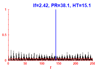 Survival probability